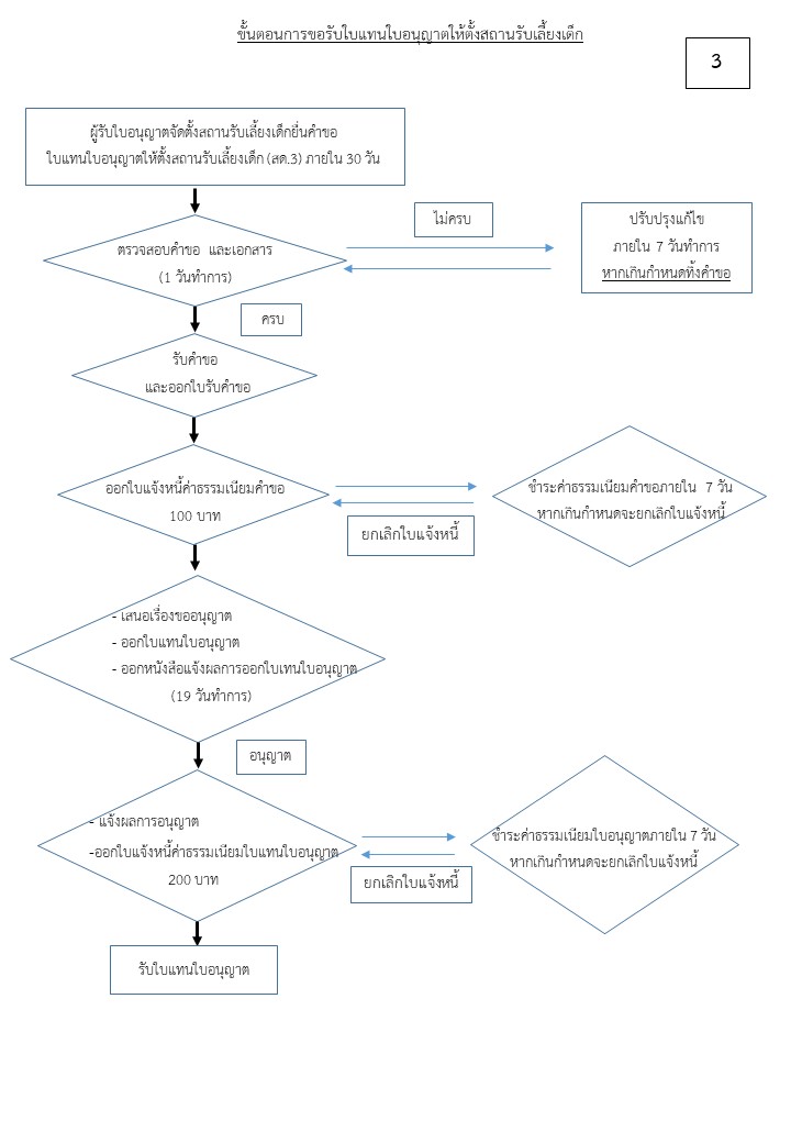 2_replacement_license